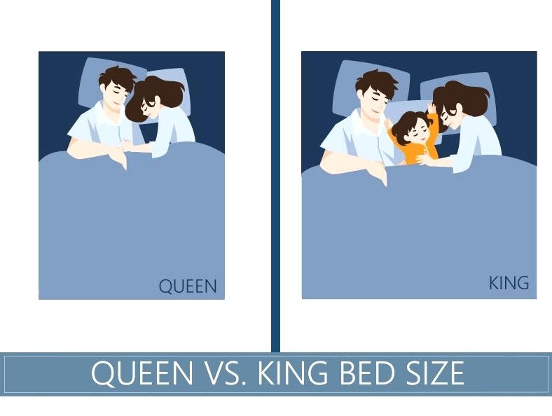 Mattress Size Chart Malaysia