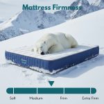 POLARÉ ESSENCE 11 inch Pocket Spring Arctic cool Fabric-4 Sizes - Image 2