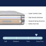 Back-Pedic OSSA 11 Inch pocketed Spring Mattress-4 Sizes - Image 6