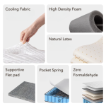 POLARE Reserve 10 inch Zero Formaldehyde Mattress - Image 8