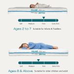 POLARE Kids 6 inch Dual-Comfort Mattress-2 Sizes - Image 5