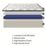 Honey LATEX COOL 11 Inch Latex Cooling Mattress - Image 3