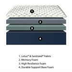 Honey PURE MEMORY 10 Inch Memory Foam Mattress - Image 5