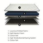 Honey SPINAL WAVE 9 Inch Bonnell Spring Mattress - Image 3