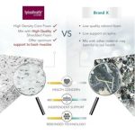 SpinalHealth DREAMZONE LITE 8.5 inch Foam Mattress-4 Sizes - Image 6