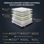 HLH 10 Inch Cooling Fabric Pocket Spring Mattress - Image 13