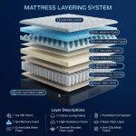 HelloSleep 10 Inch Fully Removable Pocket Spring Mattress - Image 12