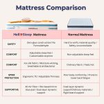 HelloSleep 12 Inch Fully Removable Pocket Spring Mattress - Image 16