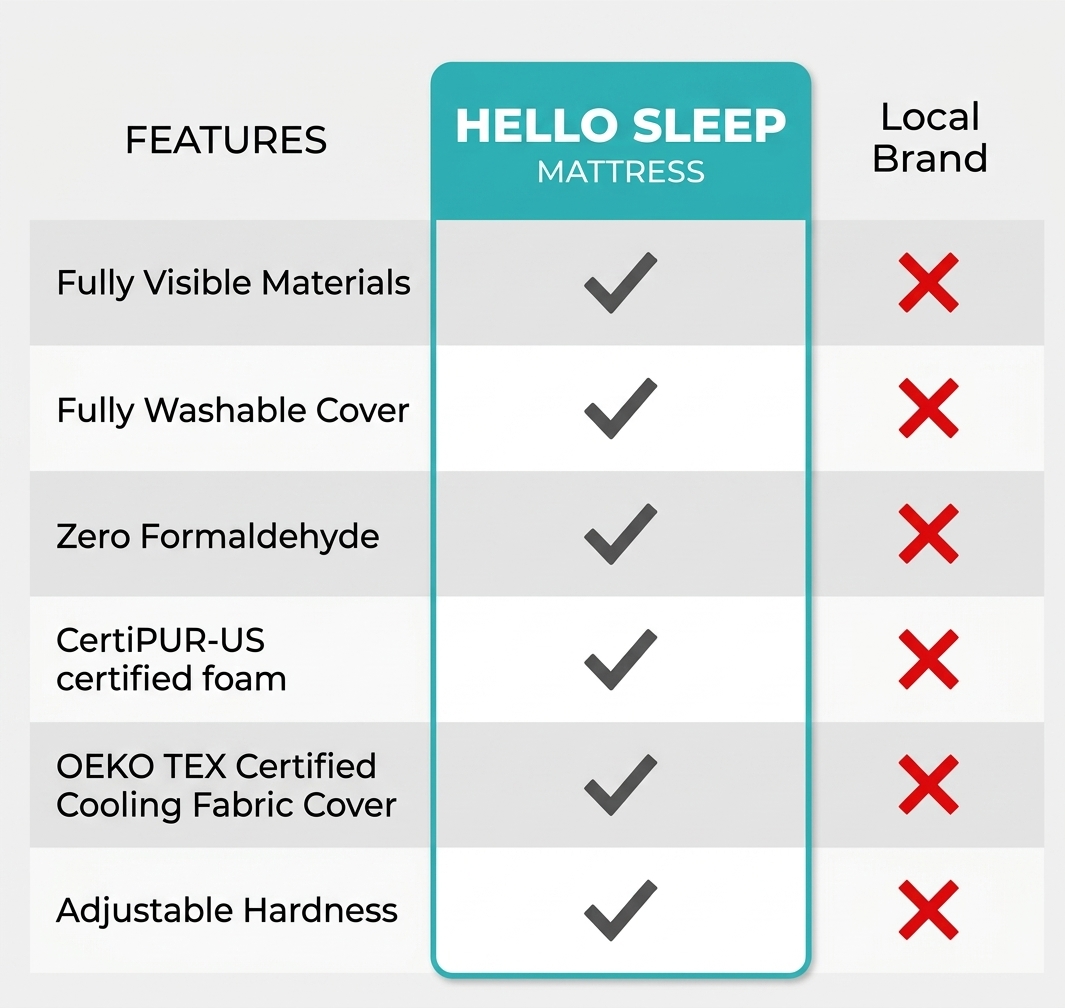 Hello sleep benifits
