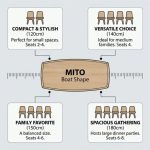 MITO 120-180cm Full Solid Rubberwood Dining Table-White Wash - Image 4